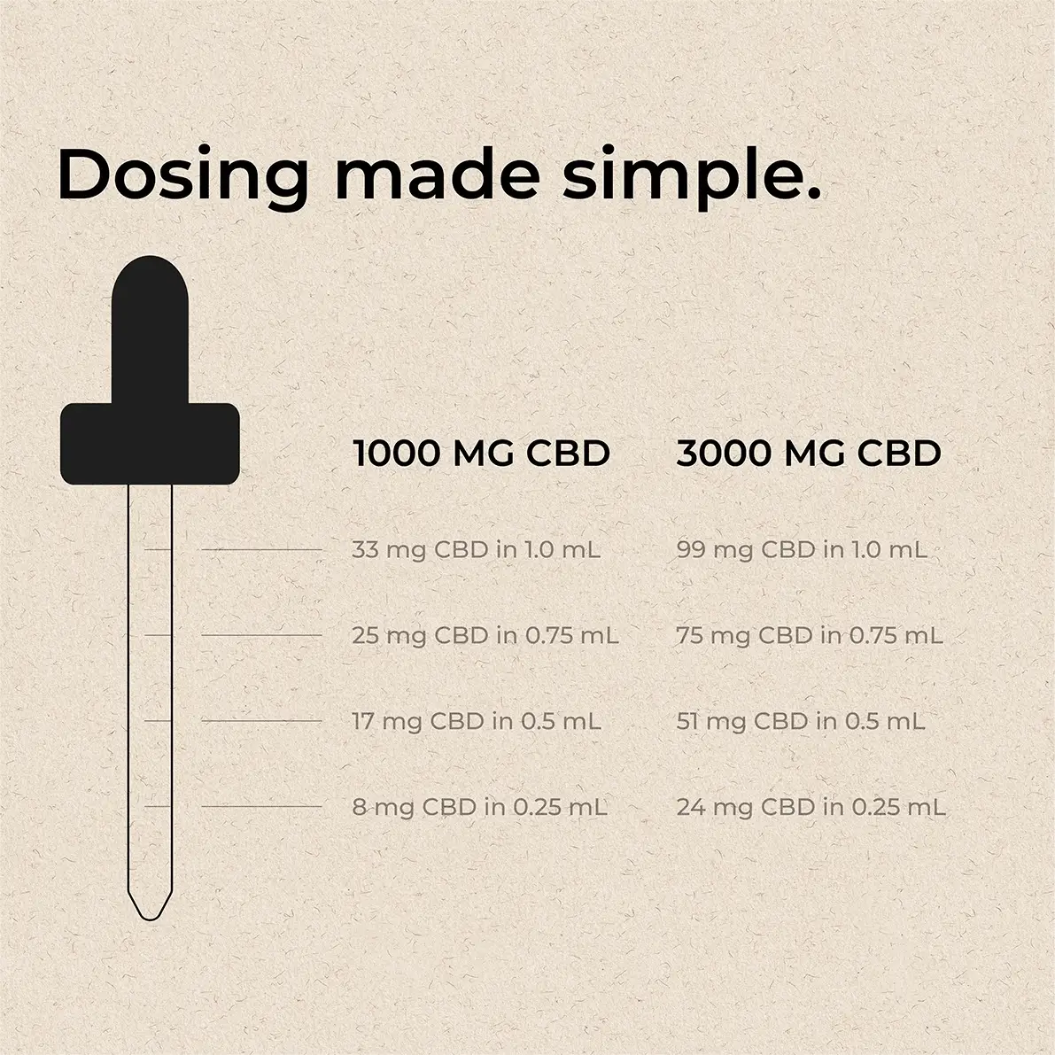 Calm CBD Oil Tincture - Image 3