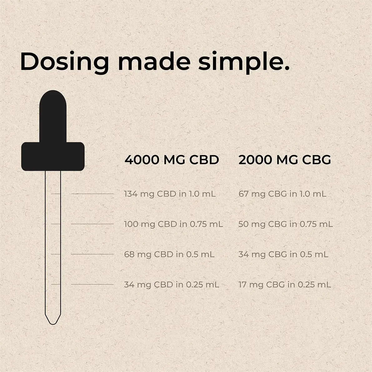 Gold Reserve Oil Tincture - Image 3