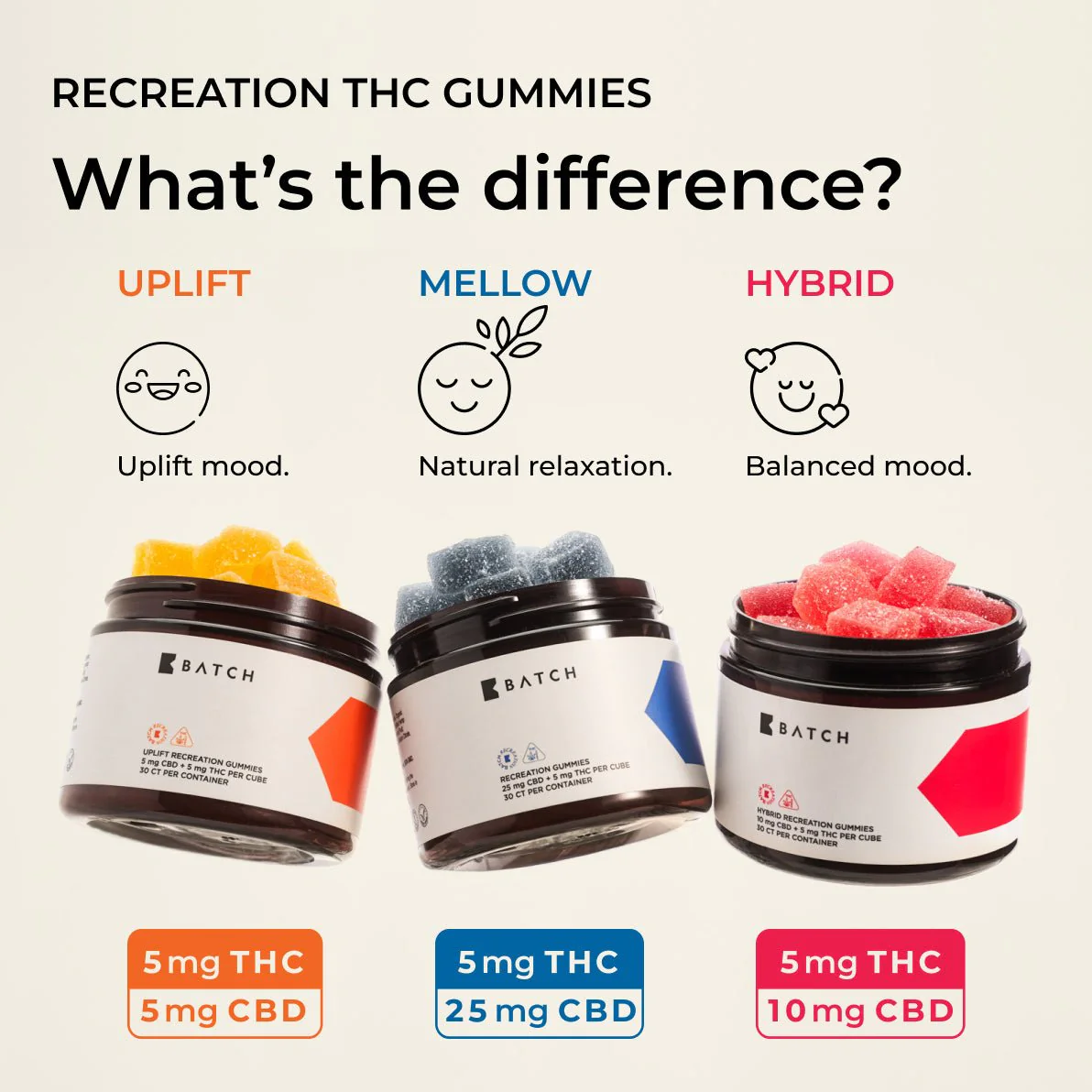 Recreation THC Gummies - Image 5